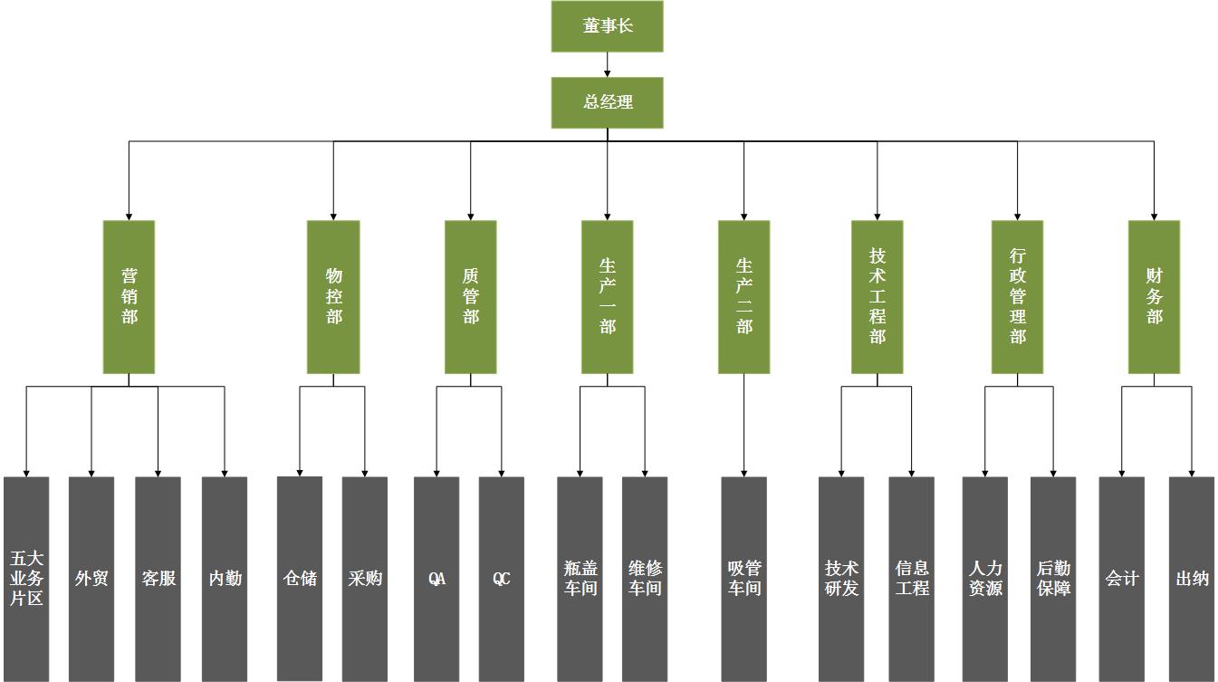 香港全年免费资料大全
